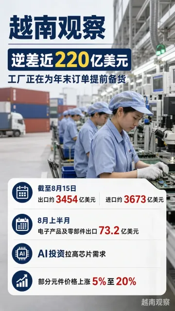 8 月 22 日越南观察