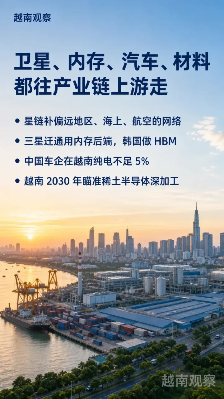 8 月 13 日，SpaceX 旗下的星链在越南正式开通商用卫星互联网。家庭套餐起价每月 1,131,990 越南盾（约合 292 元人民币、43 美元），提供最高 100 Mbps 下行；设备套装从 866 万越南盾（约合 2,231 元