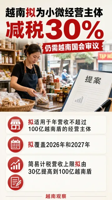 越南拟为小微经营主体减税30%