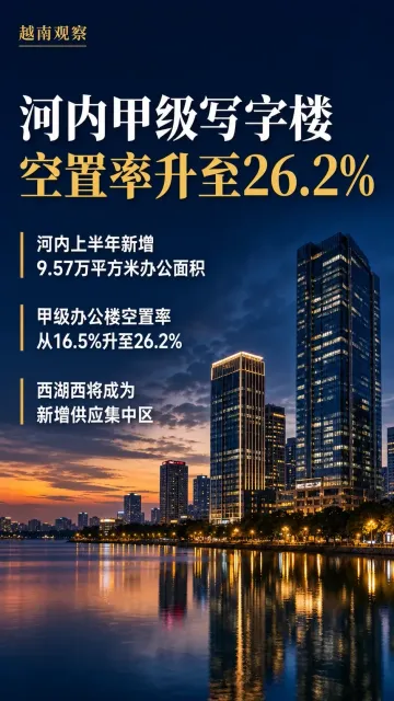 河内甲级写字楼空置率升至26.2%