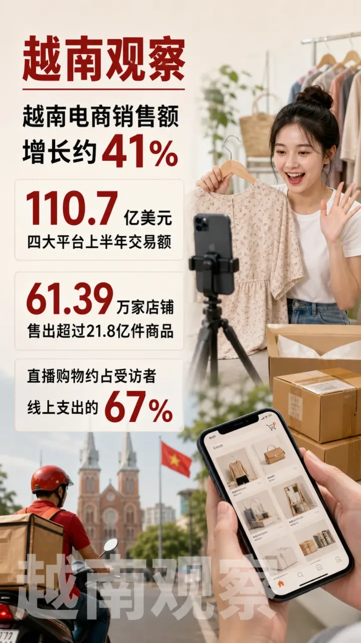 2026年上半年，越南售出115,986辆纯电动车，同比增长71%，超过泰国、印度尼西亚和马来西亚。纯电动车占越南同期新车销量的35.3%，也是东南亚四个主要汽车市场中的最高比例。