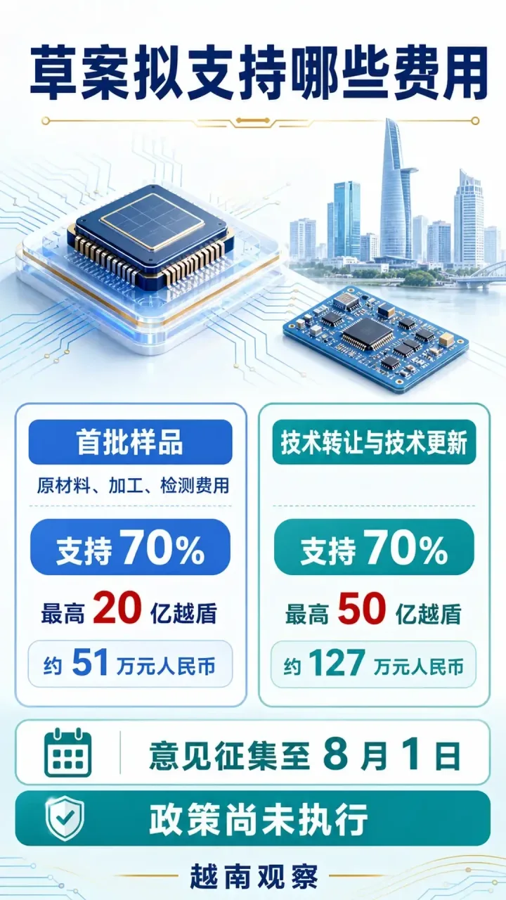 # 胡志明市正征求半导体配套项目扶持意见