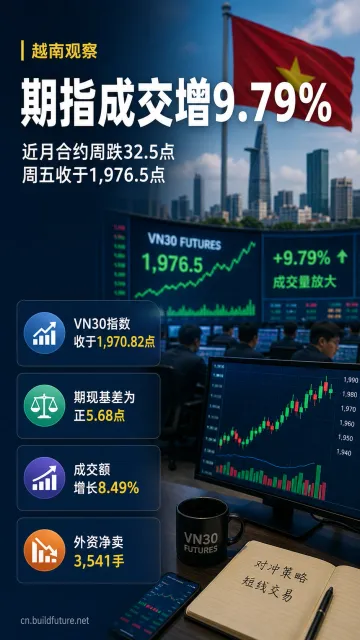# 越南股市周回顾｜VN-Index 跌回 1,828 点，外资继续撤出，期指成