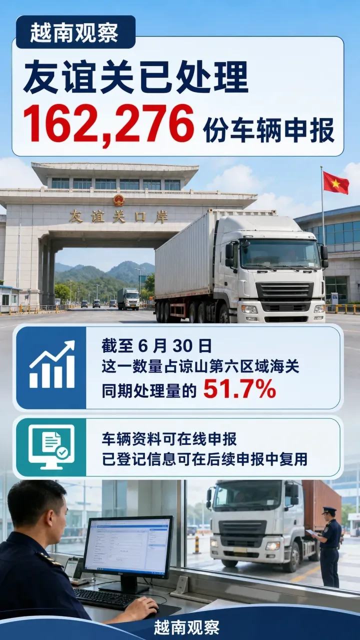 # 友谊关跨境货车已接入二维码缴费和 AI 摄像头监管