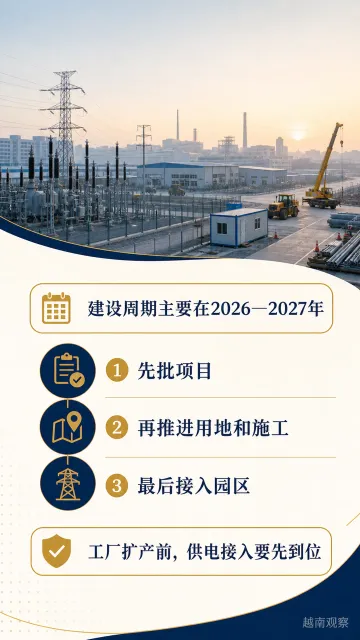 北宁将建设19个电网项目为工业园扩容供电