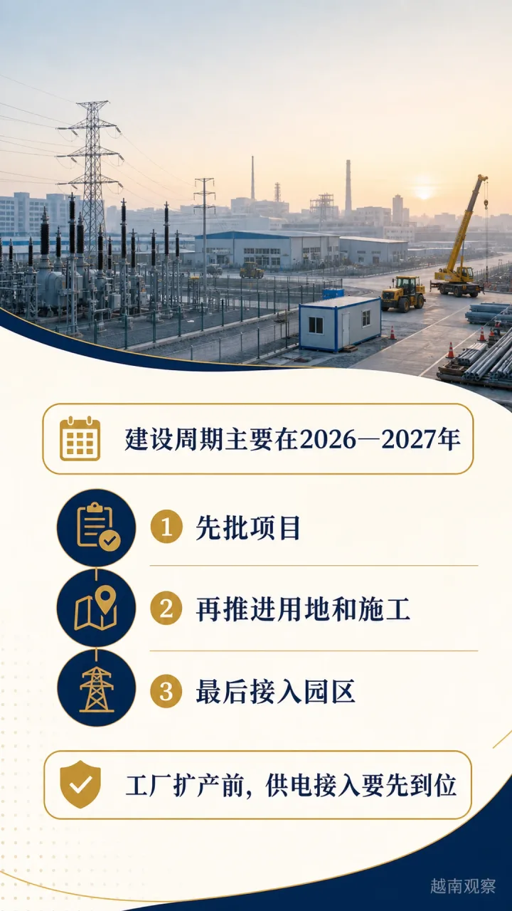 北宁将建设19个电网项目为工业园扩容供电
