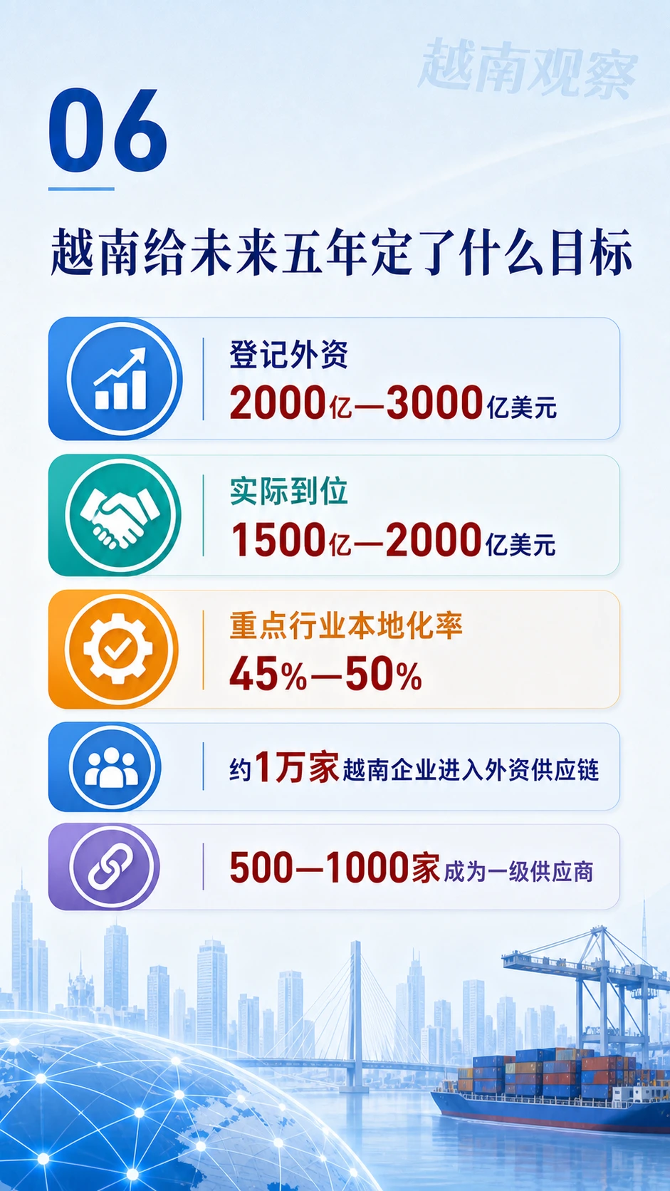 越南半年吸引346.5亿美元外资，制造业拿走八成落地资金