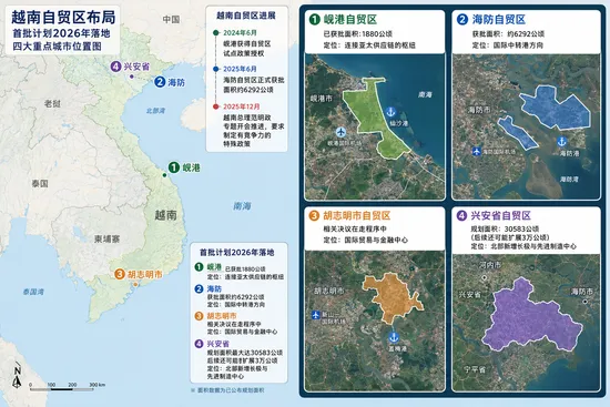 越南自贸区最新进展：首批城市、政策时间表与投资机遇
