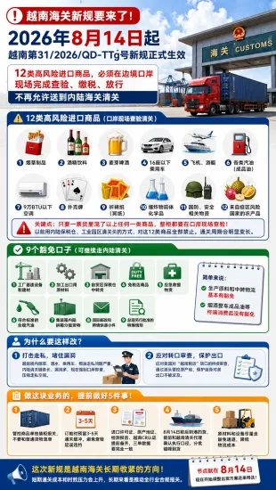 越南海关新规2026：12类商品强制口岸清关，8月14日生效