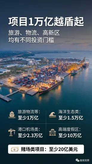 # 越南拟设特别经济区，项目门槛从 1.5 万亿越盾起