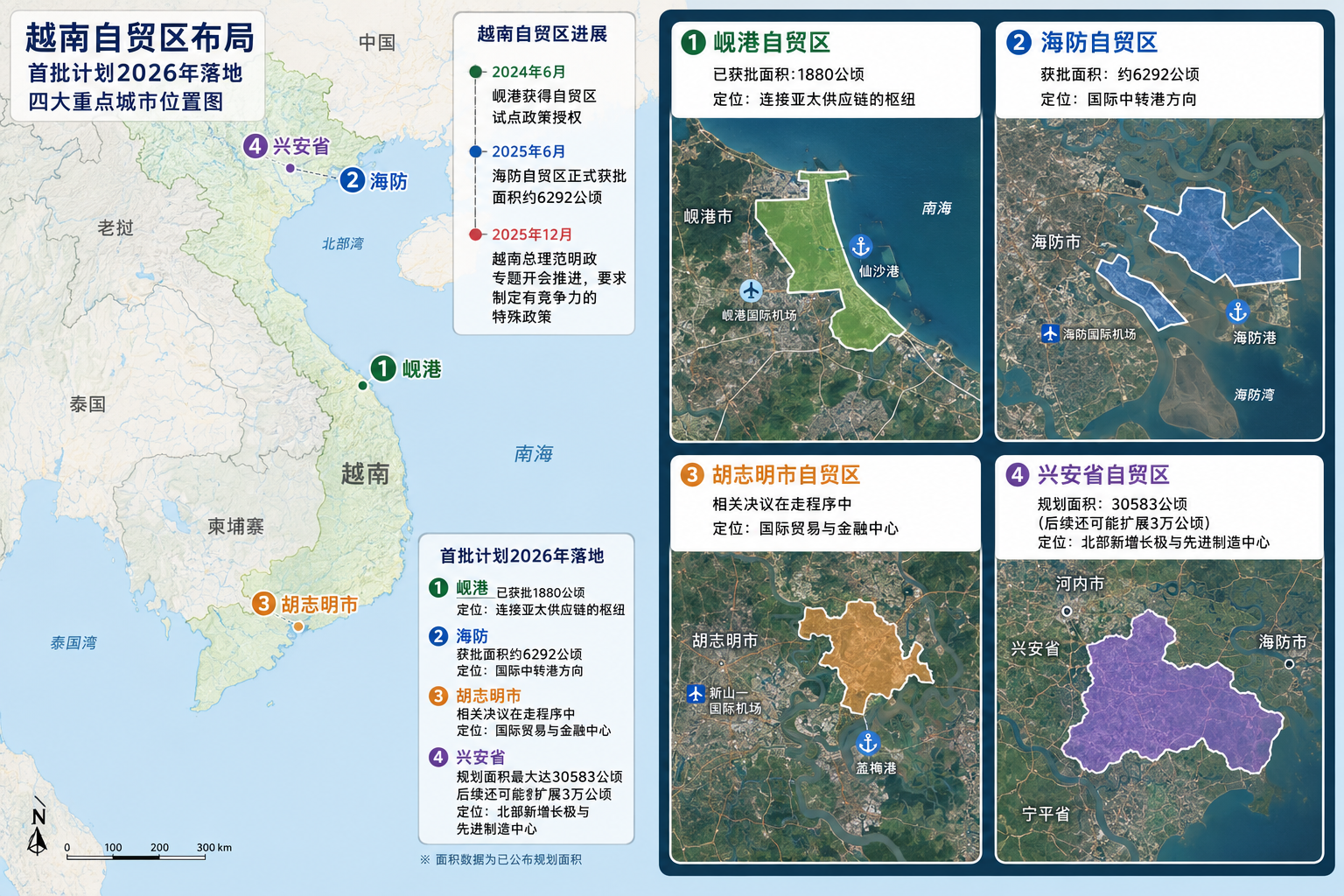 Vietnam's New Free Trade Zones (FTZs): A Complete Guide