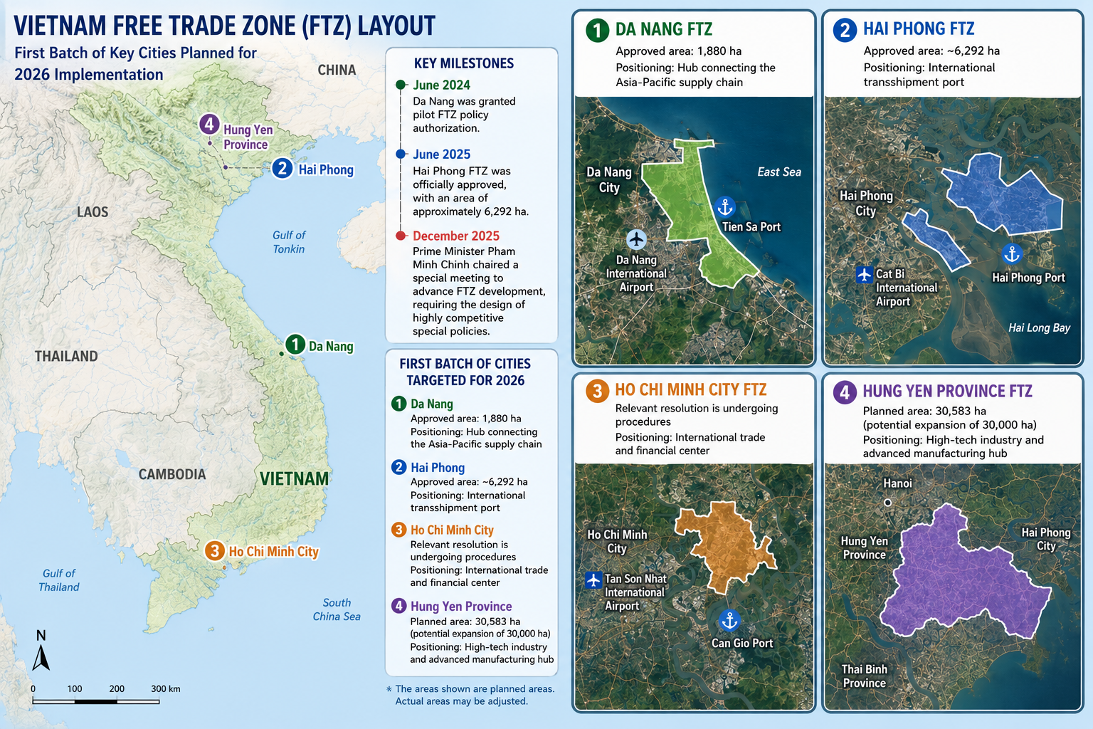 Vietnam's New Free Trade Zones (FTZs): A Complete Guide