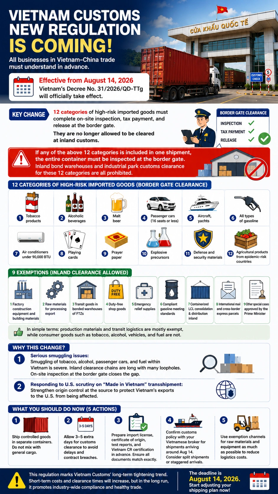 NewVietnam Customs Regulations 2026: Key Changes