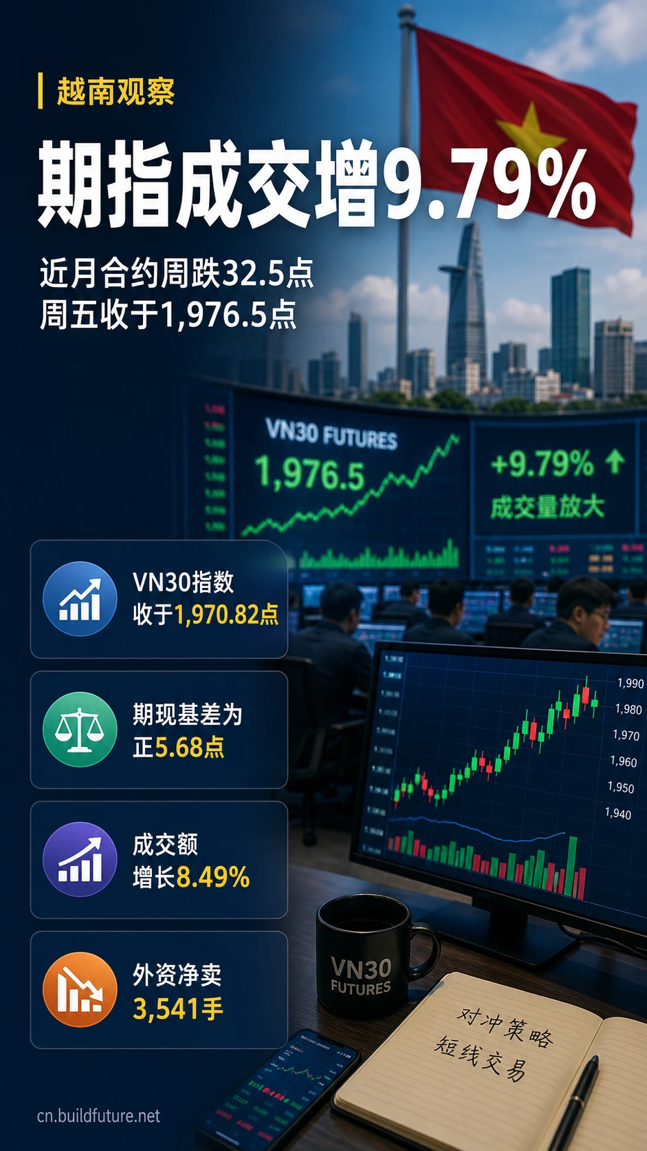 # 越南股市周回顾｜VN-Index 跌回 1,828 点，外资继续撤出，期指成交反而放大
