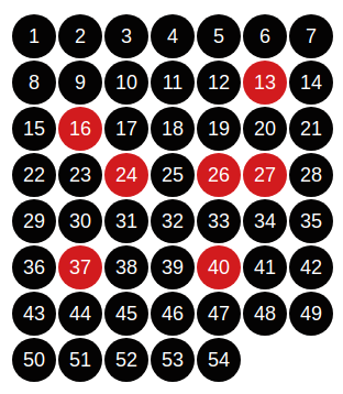 Cardano Lotto