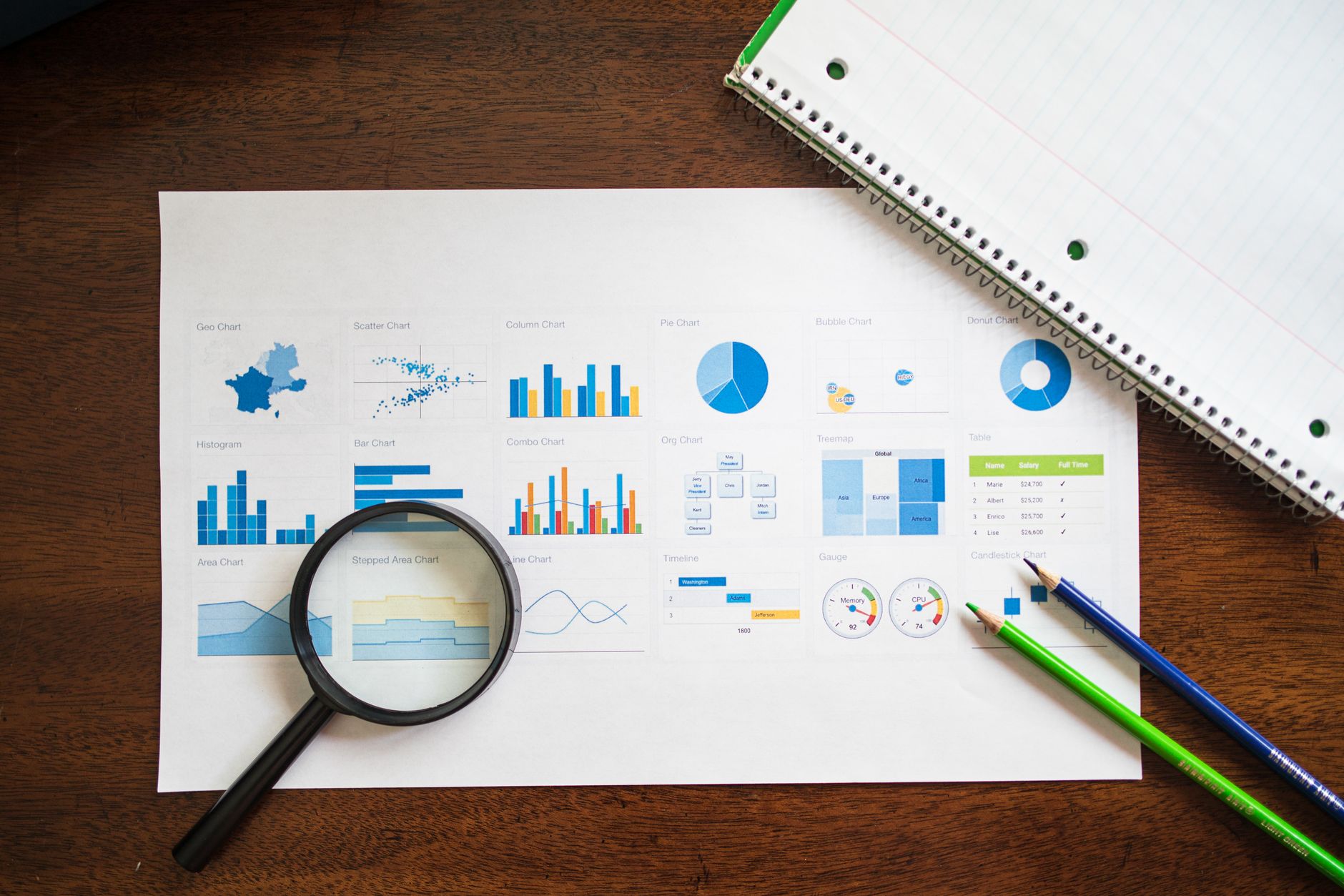 Short & tall stature evaluation: growth chart red flags