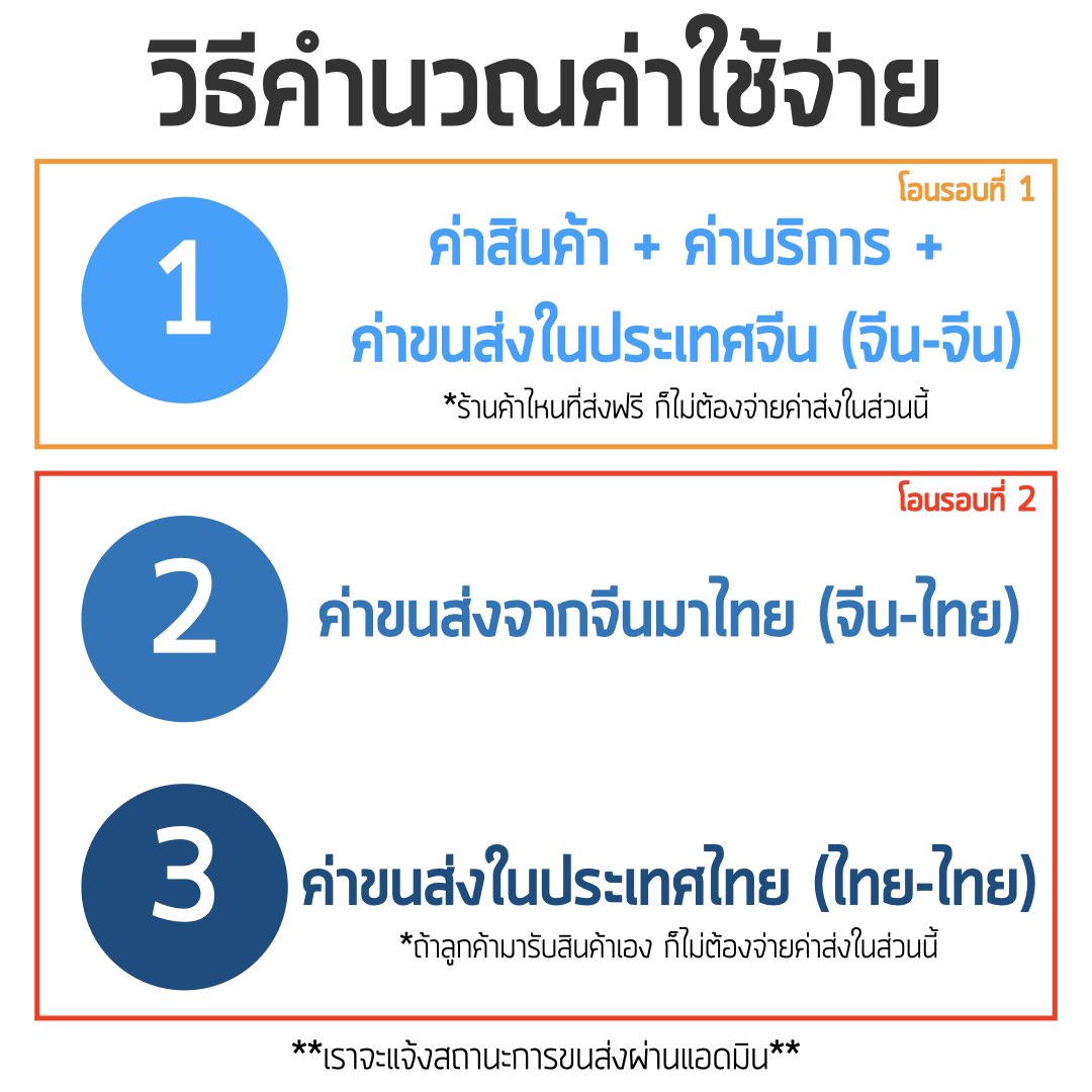 วิธีคำนวณค่าใช้จ่าย