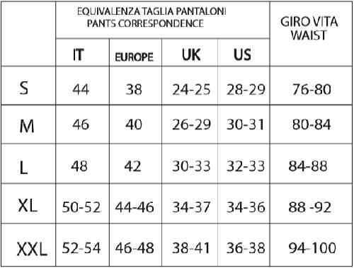 Asta per item