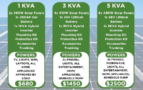 Smart solar installation,packages that suit your pocket ' who said