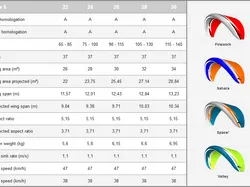 Vorschaubild für Gleitschirm Inserat