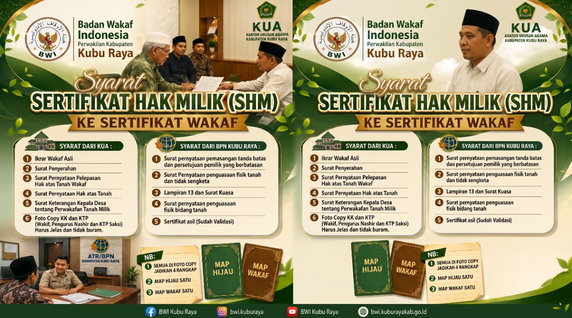 Memahami persyaratan perubahan Sertifikat Hak Milik (SHM) ke Sertifikat Wakaf