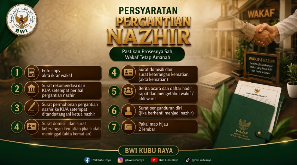 Syarat Pergantian Nazhir