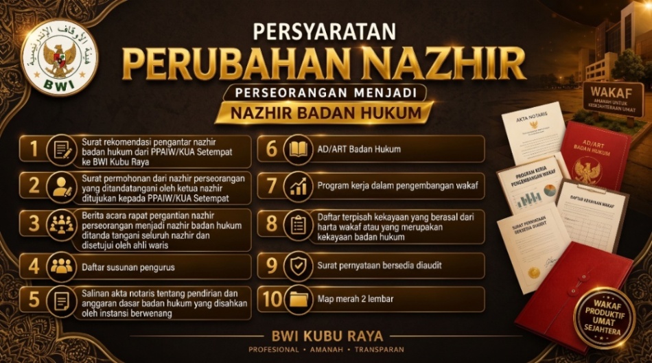 Peralihan status nazhir dari perseorangan menjadi badan hukum