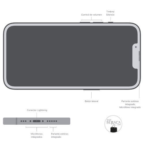 iphone-13-potencia-y-estilo-2