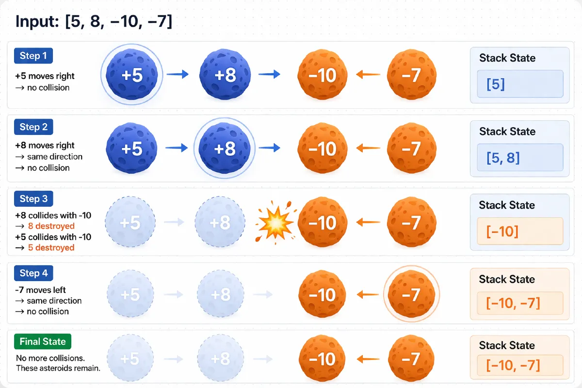Solution for input [5, 8, -10, -7]