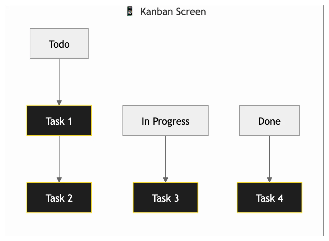 UI Model
