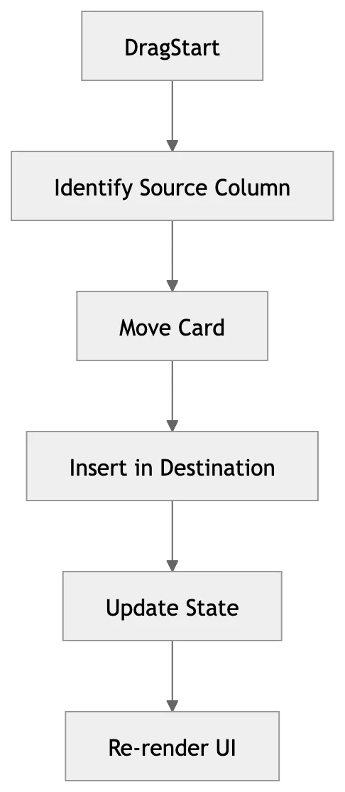 Simple Flow