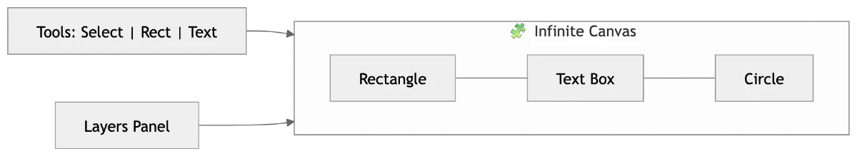 UI Layer