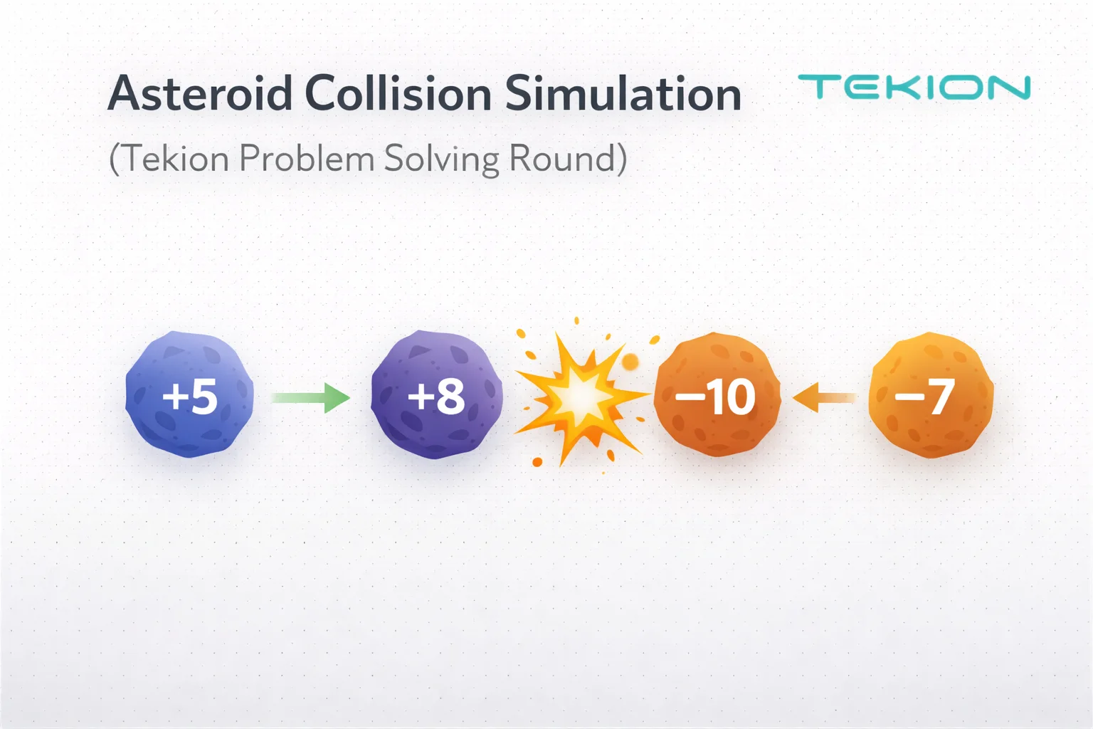 Asteroid Collision (Tekion Frontend Interview) | Problem Solving Round