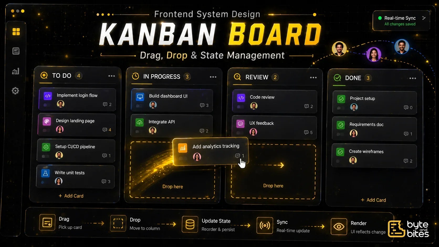 Designing a Kanban Board (Jira-like) in Frontend System Design