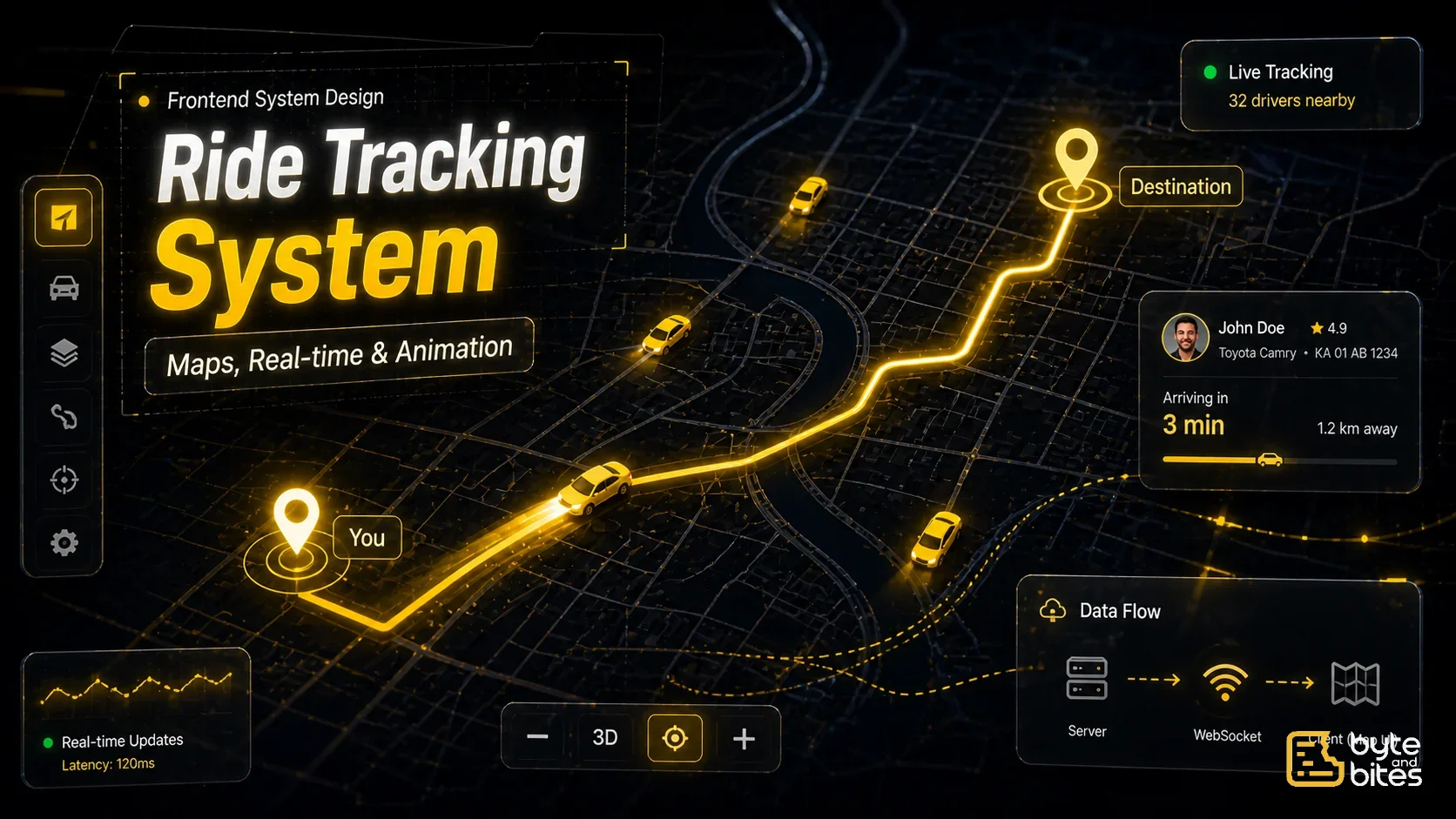 Designing a Real-time Ride Tracking System (Uber-like) in Frontend System Design