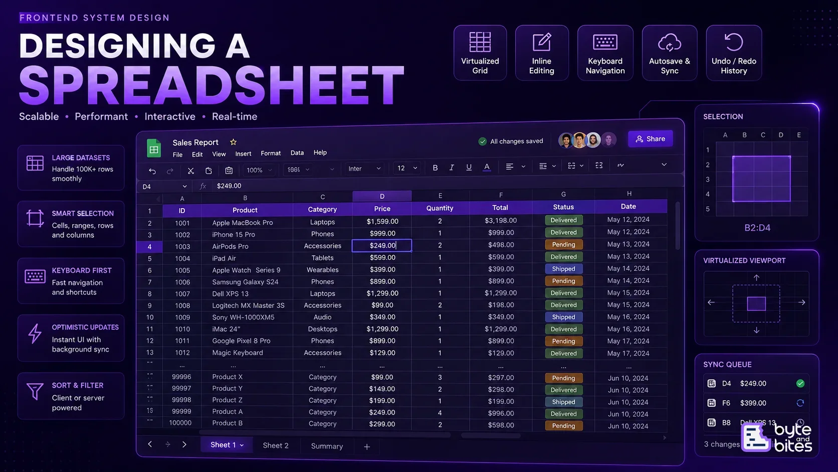 Designing a Scalable Spreadsheet (like Google Sheets) in Frontend System Design