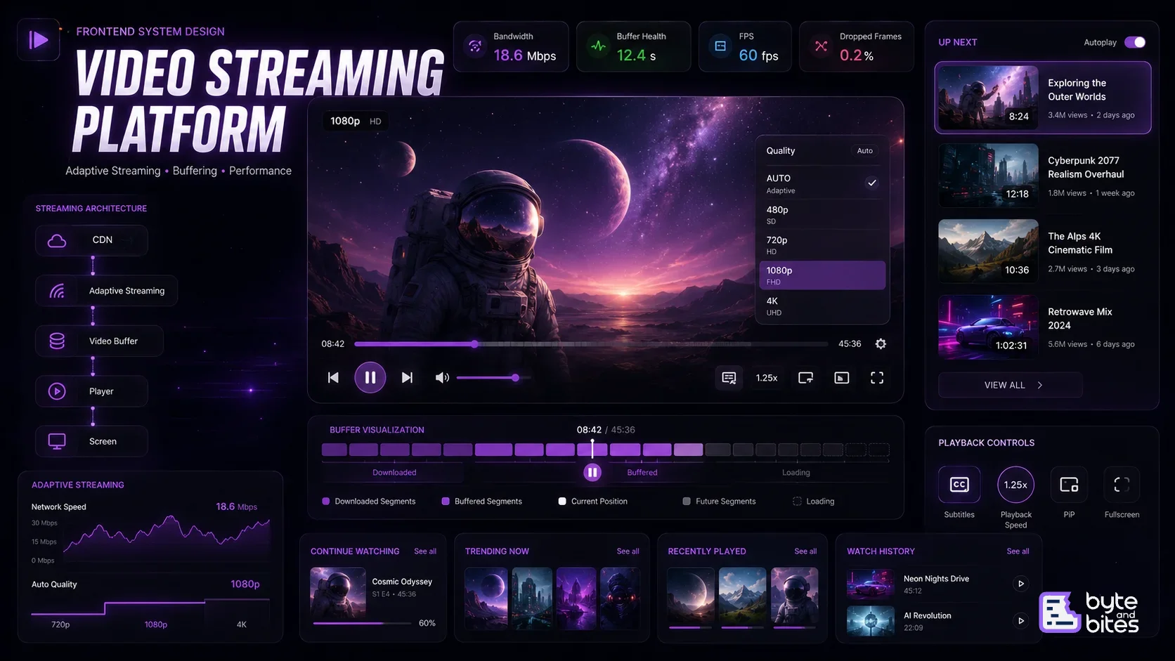 Designing a Video Streaming Platform in Frontend System Design