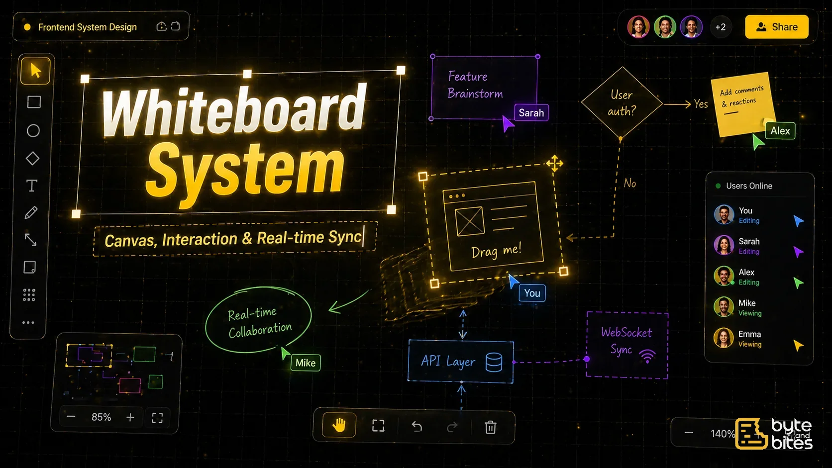 Designing a Whiteboard / Figma-like Canvas in Frontend System Design