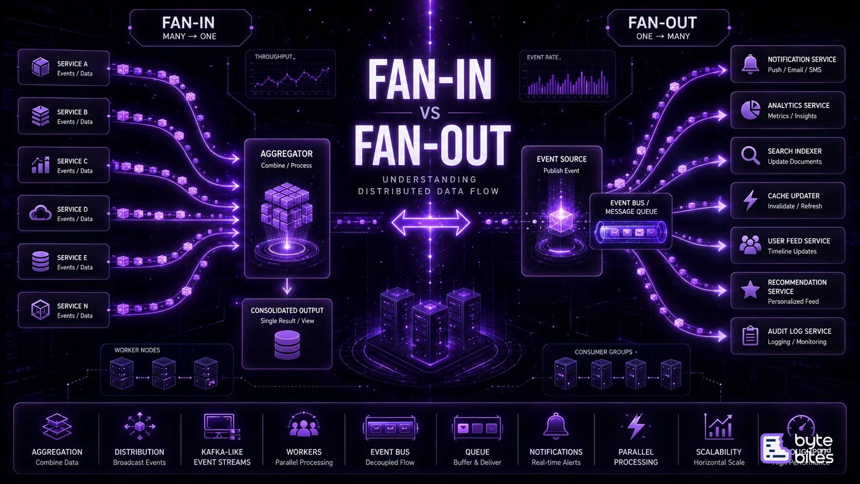 Fan-In vs Fan-Out Explained: Data Flow Patterns Every Engineer Should Know