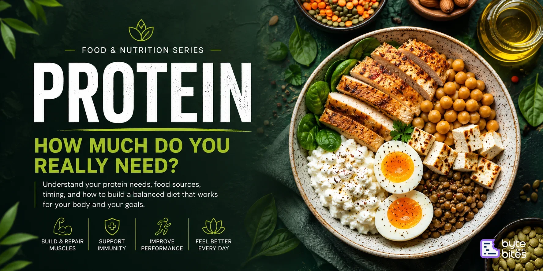 Protein: How Much Do You Really Need?