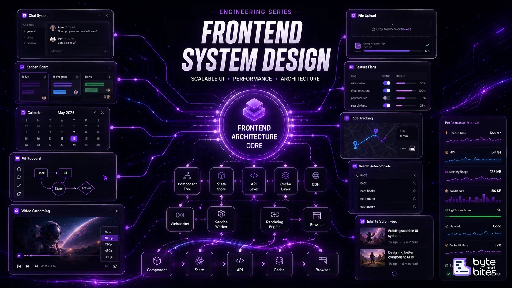 Frontend System Design Playbook