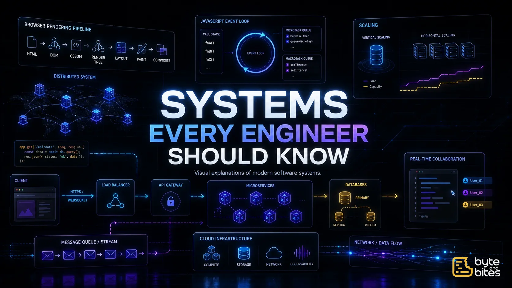Systems Every Engineer Should Know