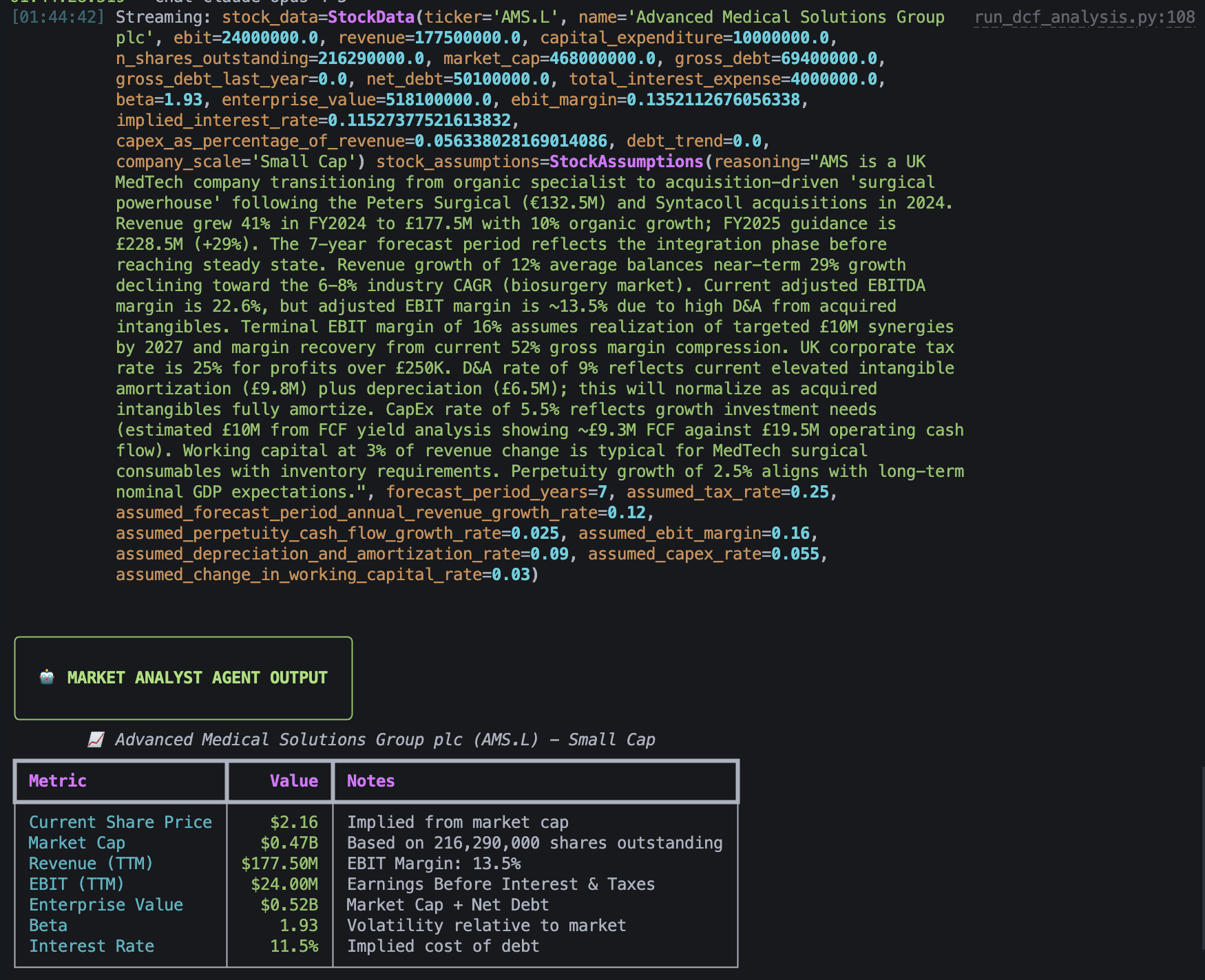 The values the agent chose for its financial model.
