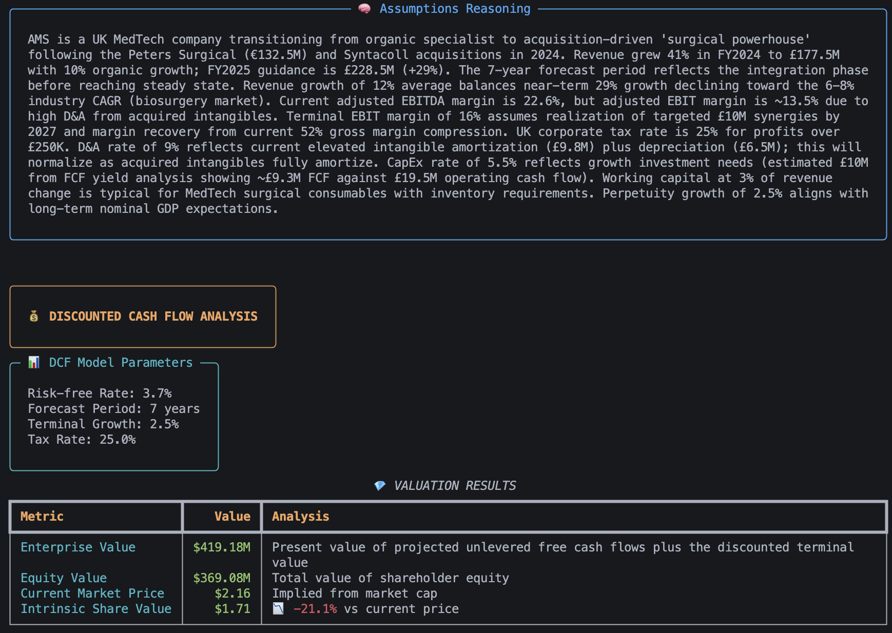 The agent's valuation of the company.