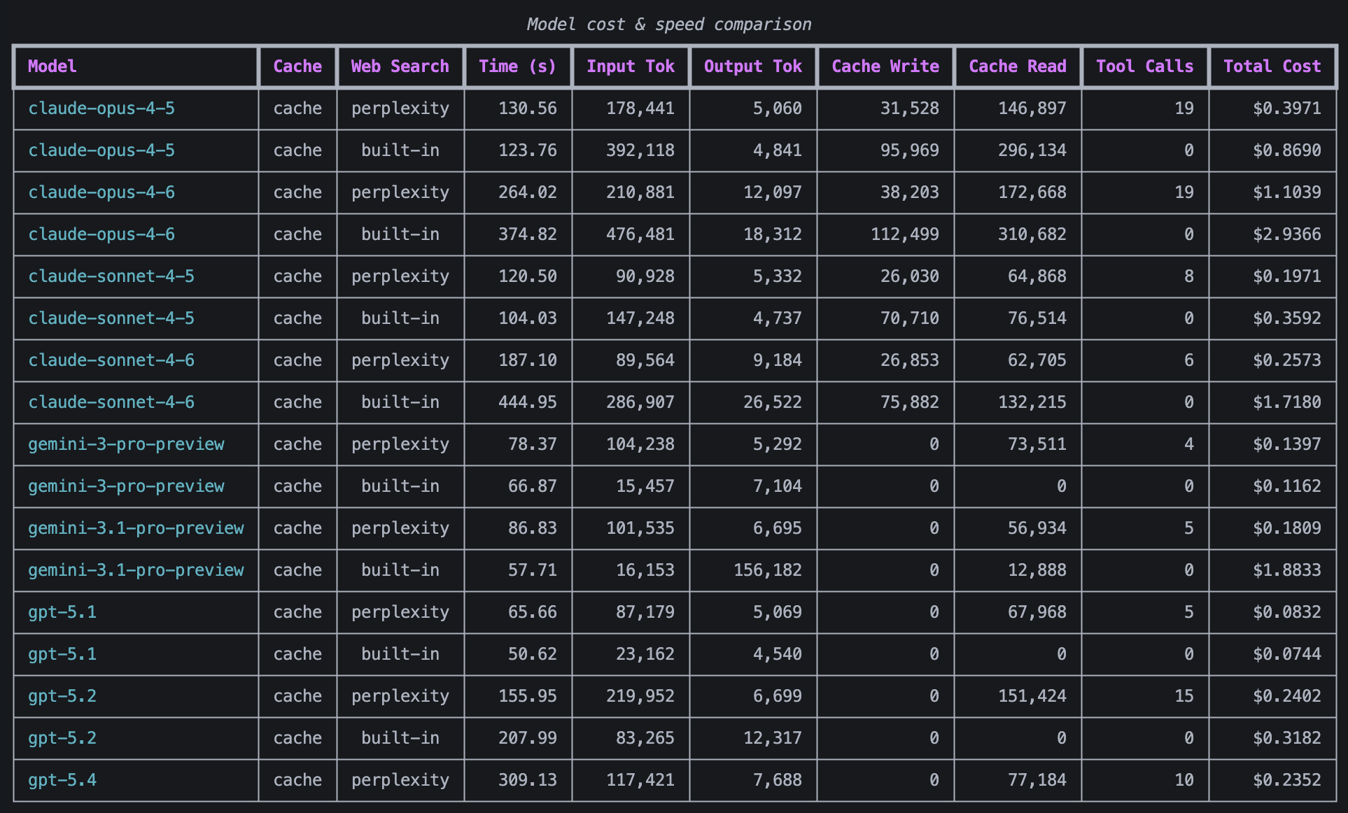 The cost and time taken for each model to value FDS.