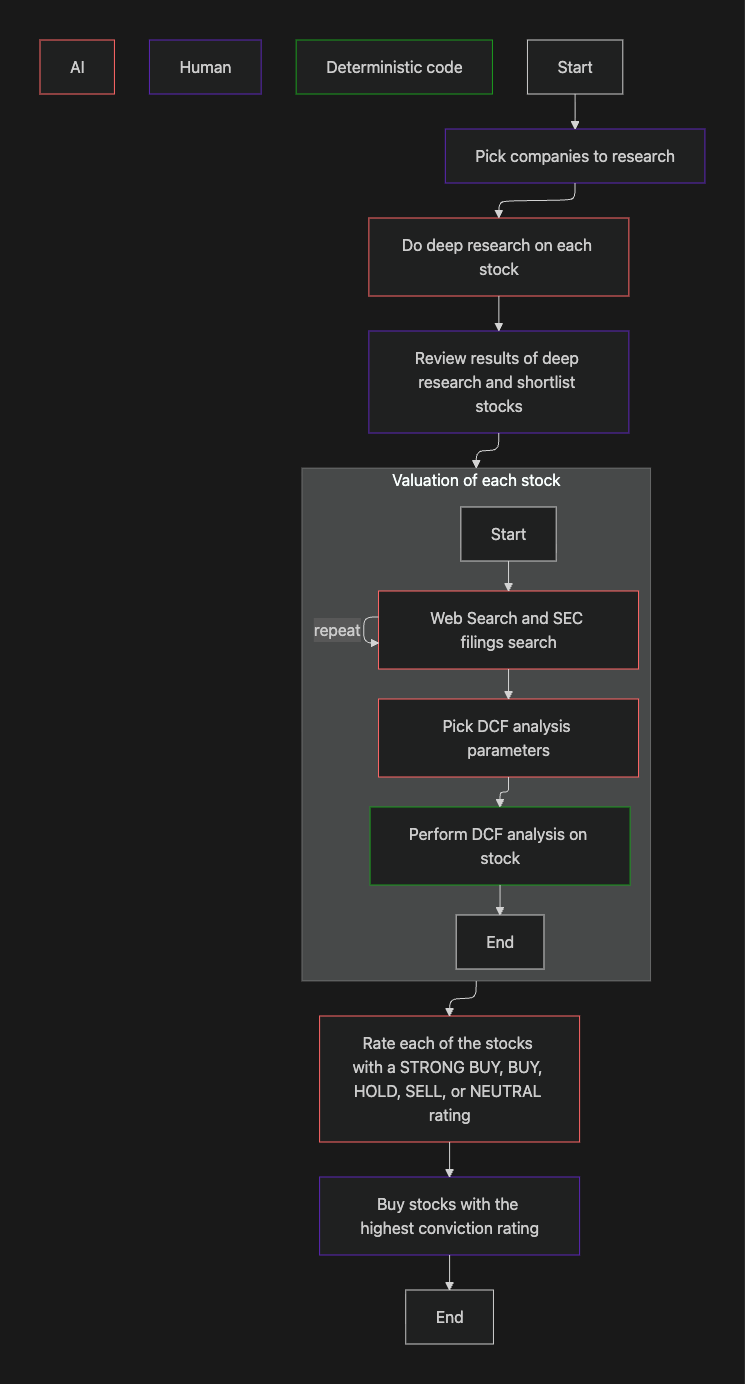 The new agentic stock-picking workflow.