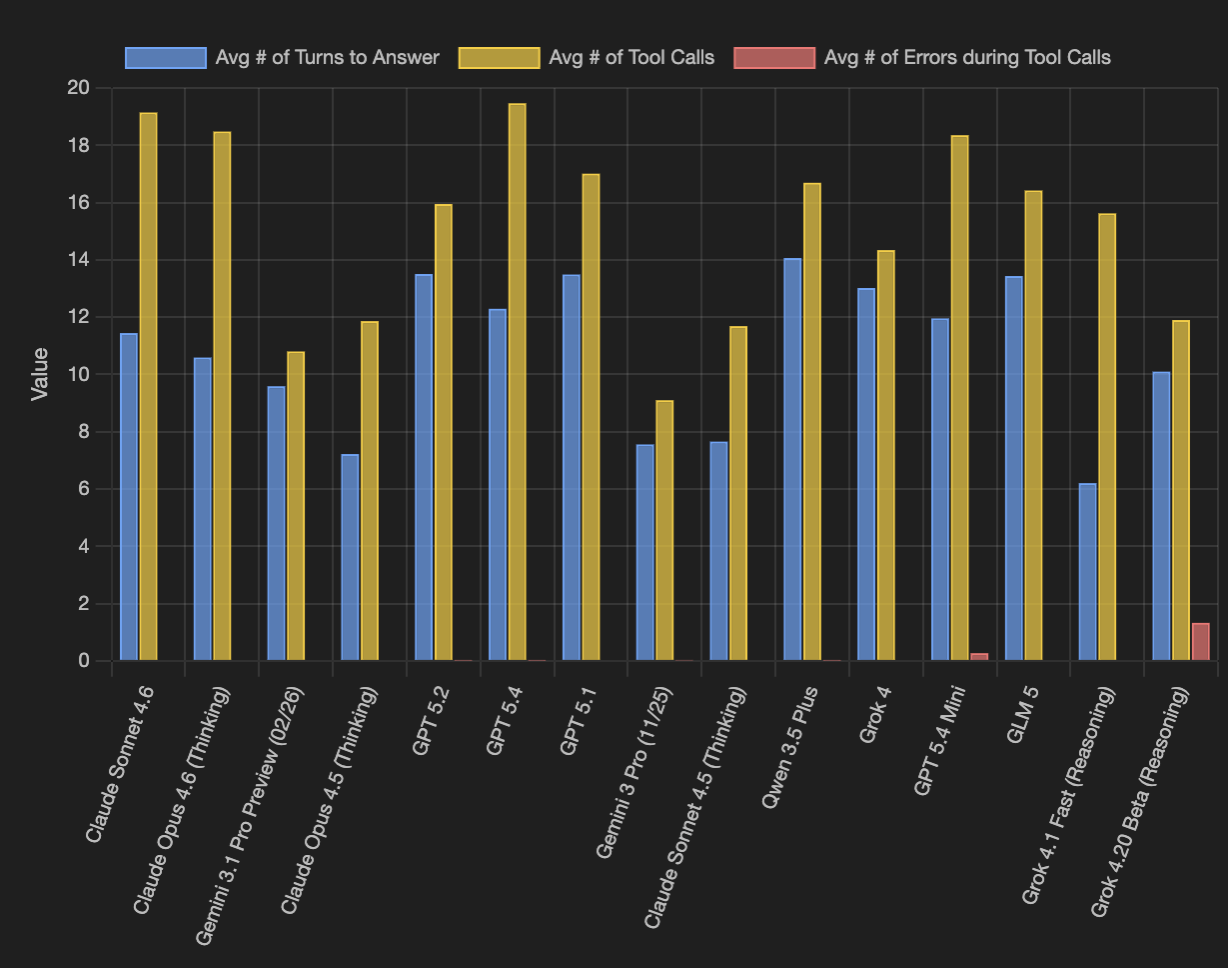 The tool calls made in the Vals AI Finance Agent v1.1 benchmark. Adapted from \[Vals AI Finance Agent v1.1 benchmark\]([<u>https://www.vals.ai/benchmarks/finance_agent</u>](https://www.vals.ai/benchmarks/finance_agent)<u>).</u>