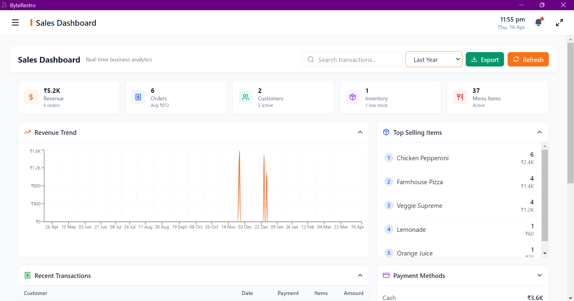 Dashboard Page