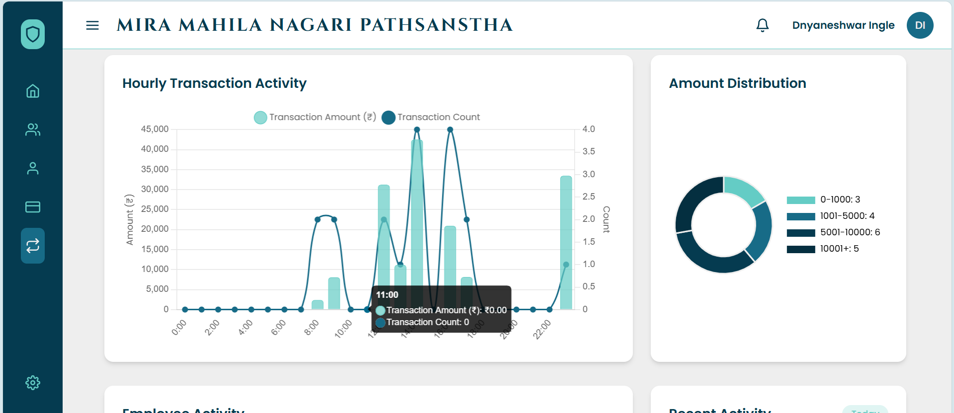 Dashboard Page