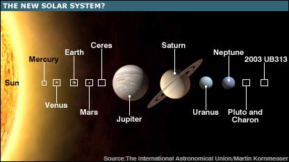 Planets plan boosts tally to 12 